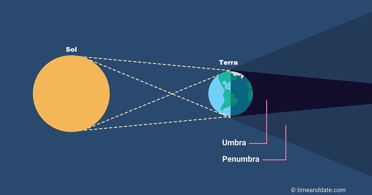 Observat rio Astron mico Da UFSC